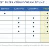 ION Fibertek Filter – Bild 3