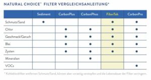 ION Fibertek Filter – Bild 3