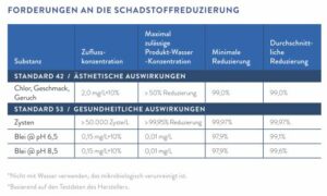 ION Fibertek Filter – Bild 2